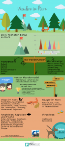 Infografik Harz